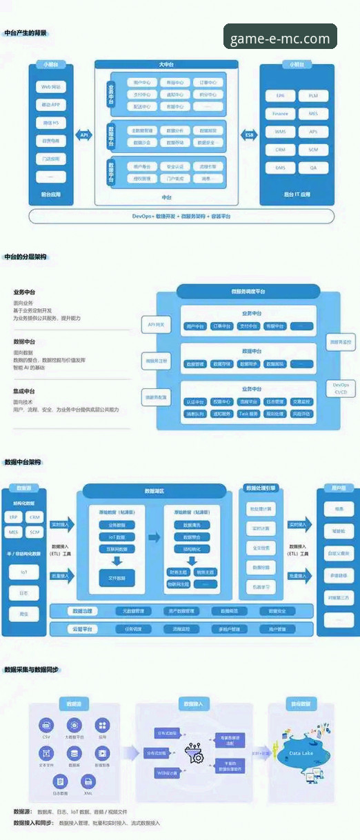易倍体育官网升级 易倍体育官网升级全面解析:EMC平台新架构与技术细节深度评测